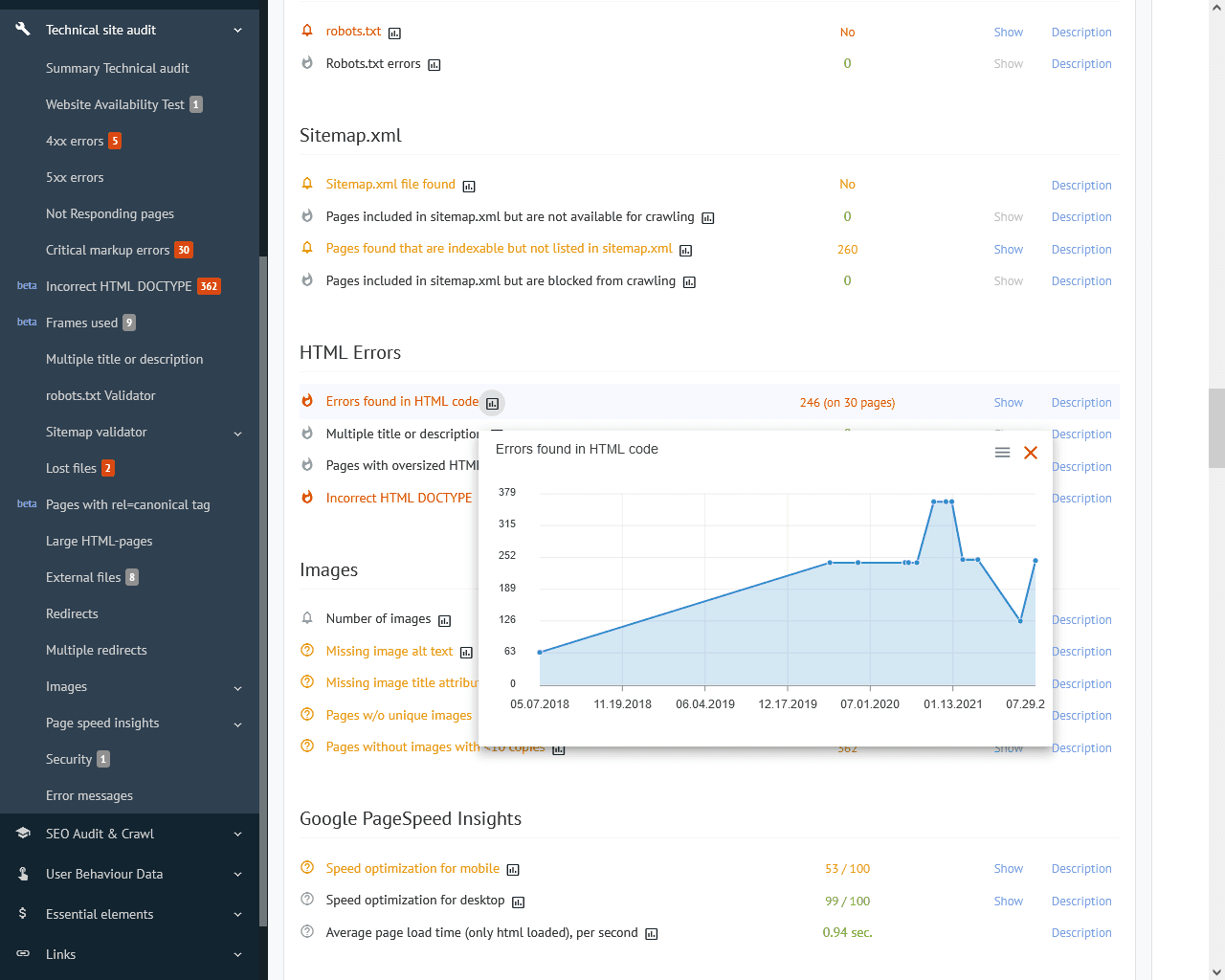 Labrika | AI-powered All-In-One SEO Platform 2